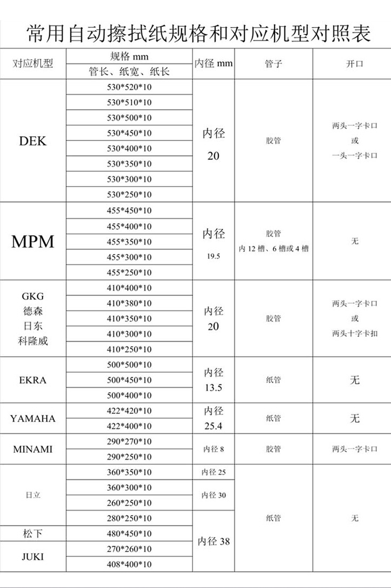 DEK SMT Stencil Wiping Paper