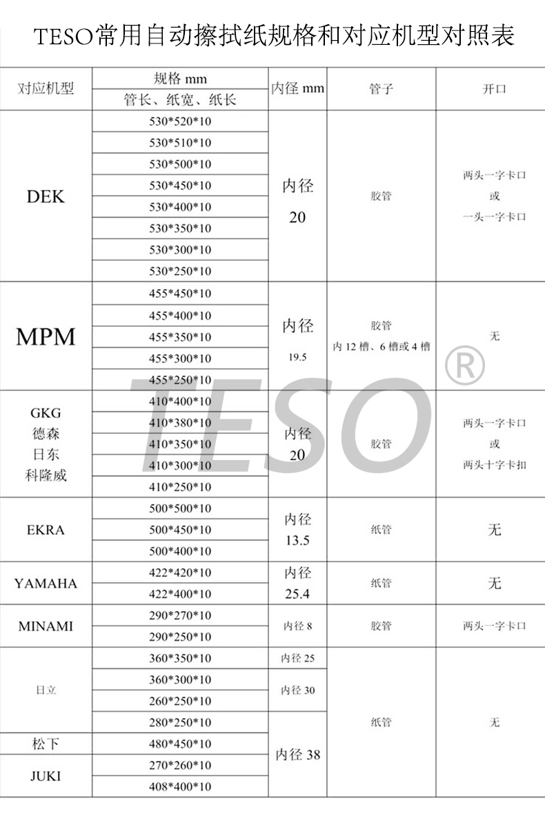 GKG SMT Stencil Wiping Paper