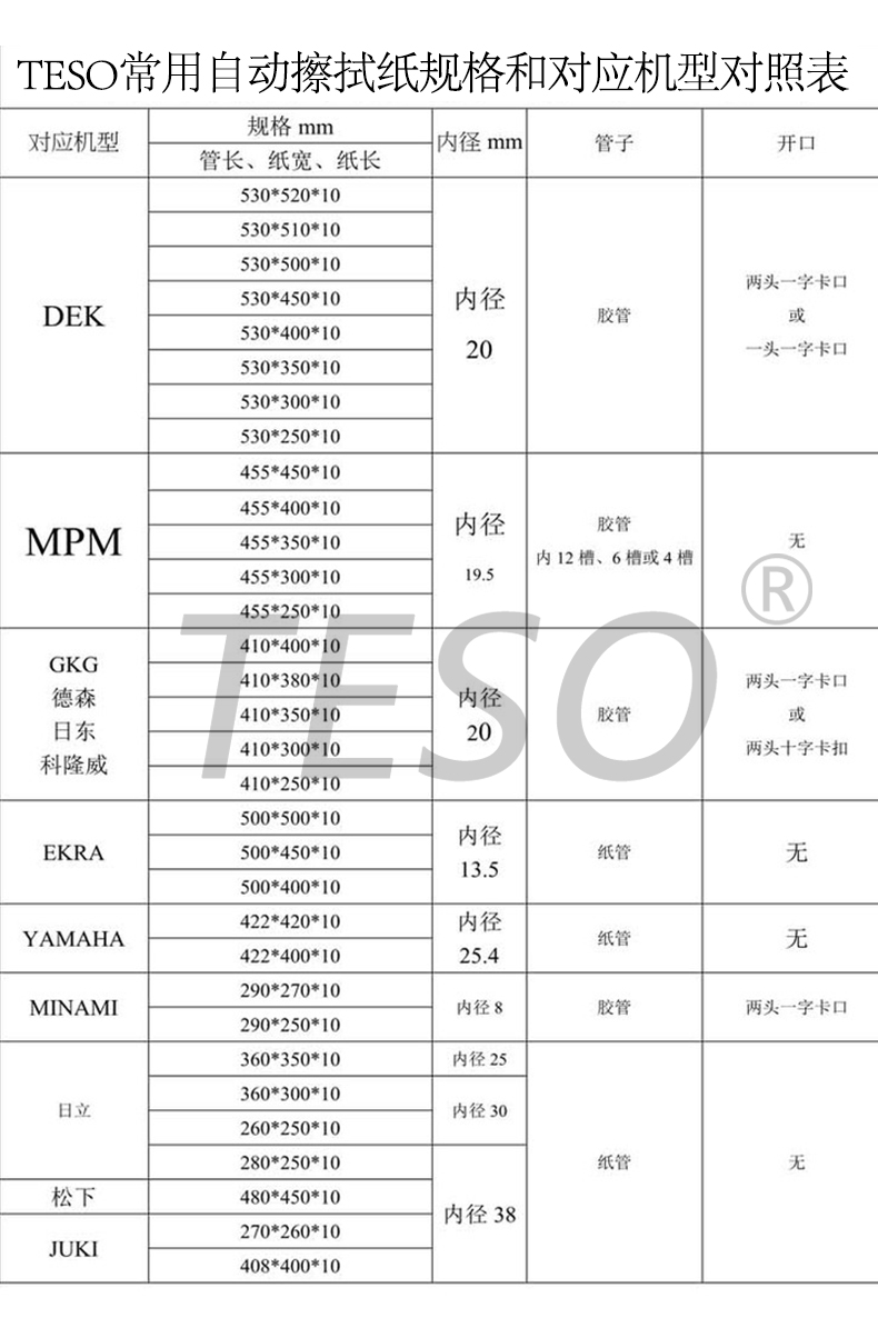 YAMAHA SMT Stencil Wiping Paper