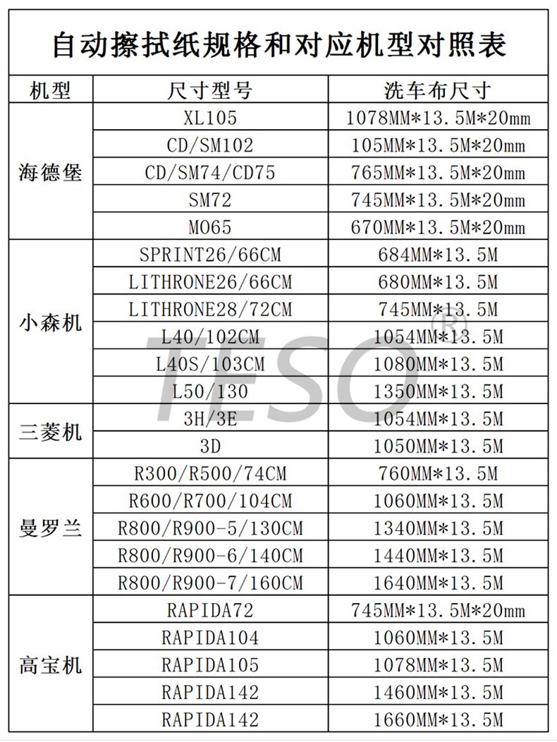 Komori machine eraser cloth