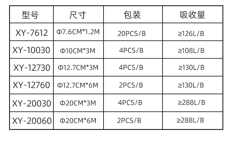 Oil suction rope